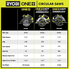 18V ONE+ HP 7-1/4" CIRCULAR SAW KIT