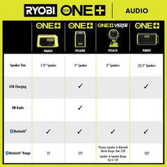 18V ONE+ Speaker with Bluetooth® Wireless Technology