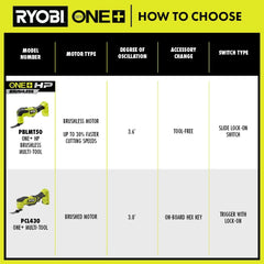 18V ONE+ Multi-Tool Kit