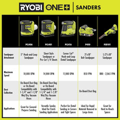 18V ONE+ 1/2" x 18" Belt Sander